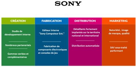 Chaine De Valeur D Finition Exemple De Cha Ne De Valeur