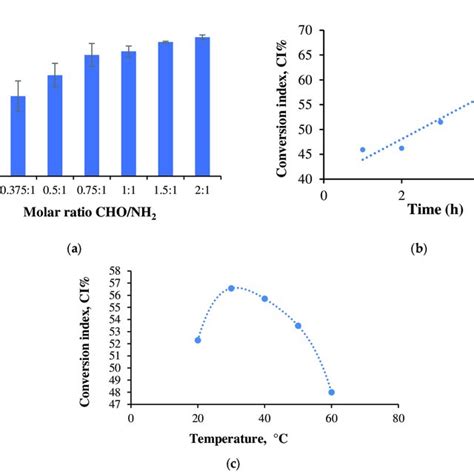 Carbon 13 Nuclear Magnetic Resonance 13 C NMR Spectra For CMC