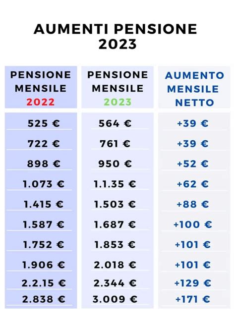 Aumento Delle Pensioni 1 Gennaio 2023 Arriva L Amara Sorpresa