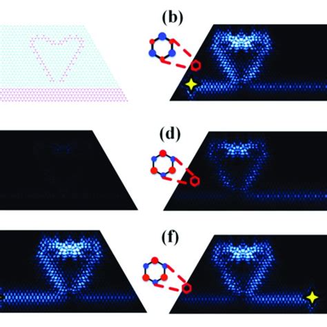 Versatile Reconfigurable Light Imaging In A Two Heart Complex Pattern