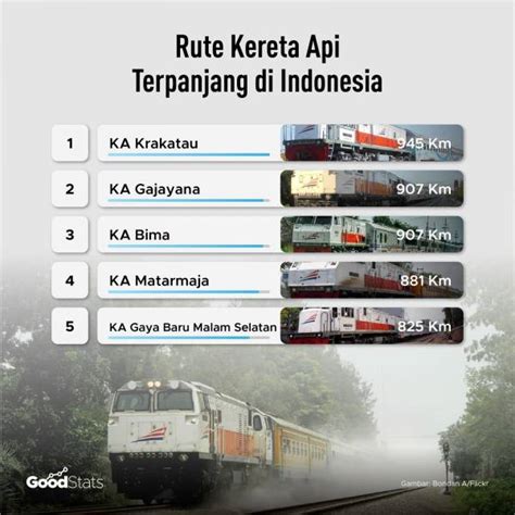 Kereta Api Dengan Rute Terpanjang Di Indonesia