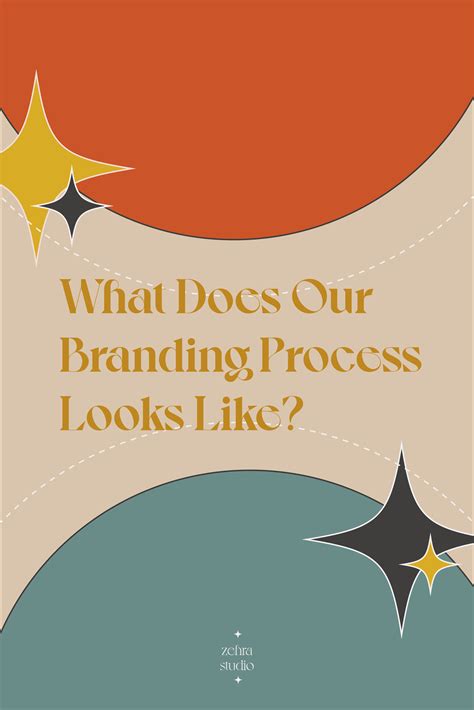 What Does the Branding Process Look Like?