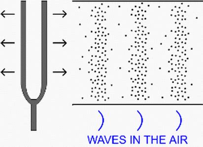 sound waves travel sound waves