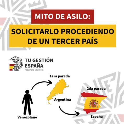 Asilo en España procediendo de un tercer país