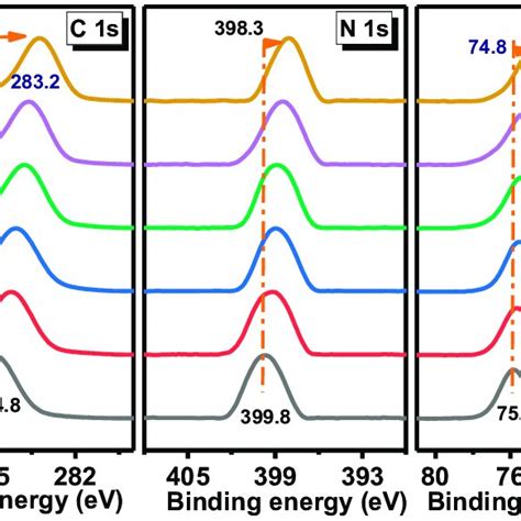 The C S N S And Pt F Spectra Of The P Tbt Pt Swcnt Composite Films