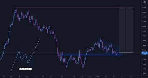 Nzd Jpy Bullish Flag Pattern Formed Long Term Prediction For Fx