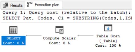 Sql Updating Row Columns From A Comma Separated Column From The Same