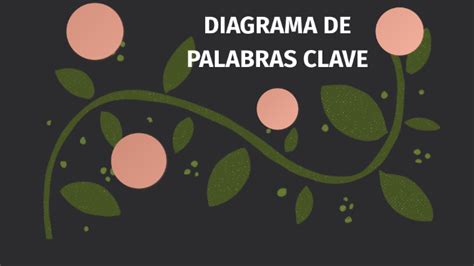 Diagrama De Palabras Clave By Mariel Citlali Mart Nez Ventura On Prezi