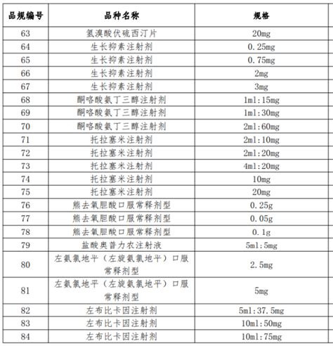 第八批集采来了！剖析国采规则的想象空间手机新浪网