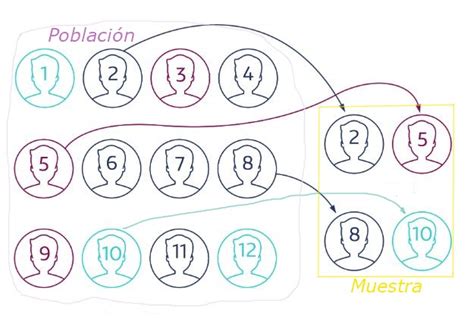 Muestreo Aleatorio Metodología Ventajas Desventajas Ejemplos