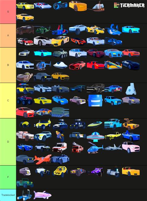 Jailbreak Vehicles Tierlist 2023 Tier List Community Rankings Tiermaker