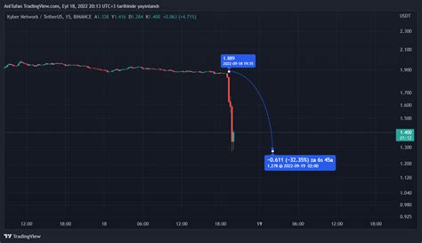 Son Dakika Bitcoin Borsas Binance Deki Bu Altcoin K Yor Kripto