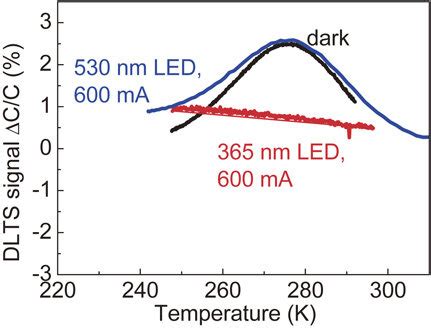 DLTS Peak Of The Ec 0 56 EV Obtained In The Dark Black Line With