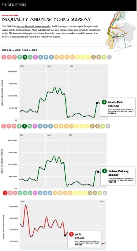 Comparing Incomes Morris Park Vs Upper West Side