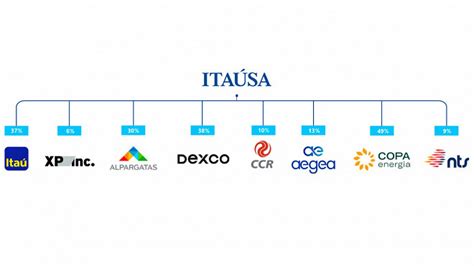 JCPs Itaúsa ITSA4 primeira parcela tem data definida confira