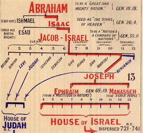 Ishmael Son Of Abraham