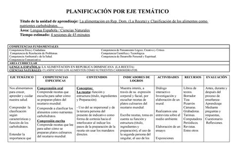 Planificacion Por Eje Tematico Planificaci N Por Eje