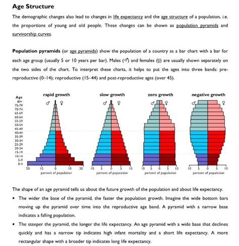 Data Analysis Age Structure Diagrams Answers Integrated Scie