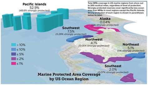 Gauging The State Of U S Marine Protection Marine Conservation Institute