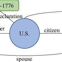 mini batch sample  blue circles   initial mini batch