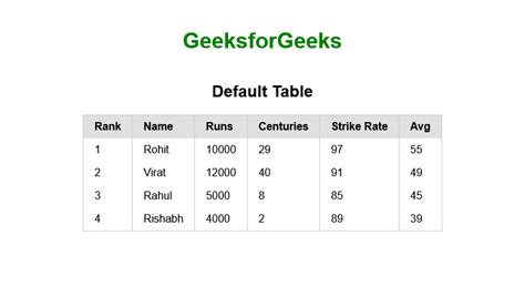 mistaken feel person create table using html and css powder Rational to ...