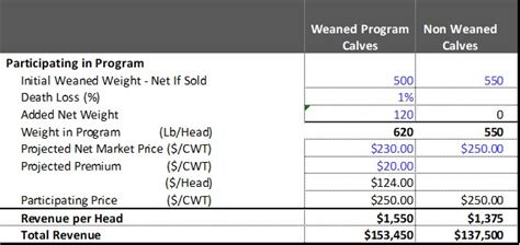 High Plains Ag Week 4 26 23 Program Cattle Ag Economics On The Plains