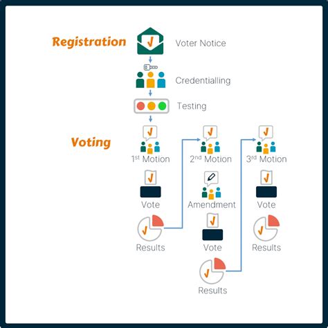 Cancel An Election Running On Electionbuddy Cheap Sale