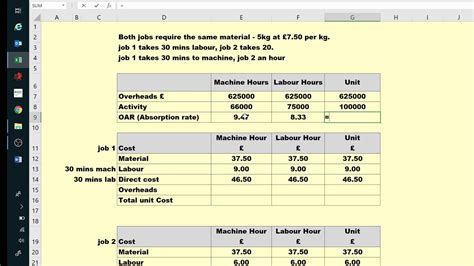 Overhead Absorption For PCTN Principles Of Costing And ELC YouTube