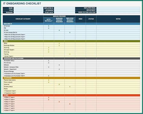 Onboarding Checklist For New Hires Template - Template 2 : Resume Examples #N8VZddBA9w