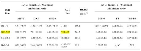 Gastric Cancer Cell Line Nci N87 Atcc Bioz