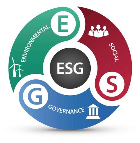 Esg Nam Automation