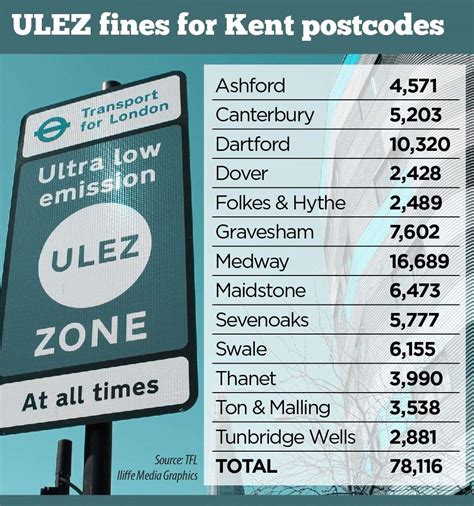 Ulez Zone Expansion Could See 200000 More Drivers Pay £1250 Daily Fee