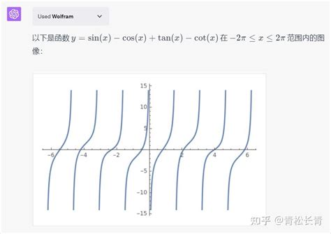 Chatgpt Wolfram