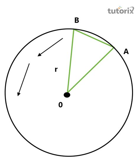 Radial Acceleration