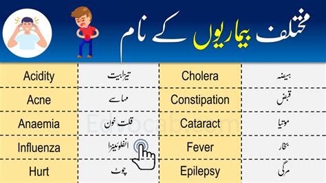 Diseases Names In English With Urdu Meanings Edvocab