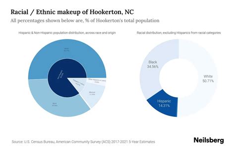 Hookerton, NC Population by Race & Ethnicity - 2023 | Neilsberg