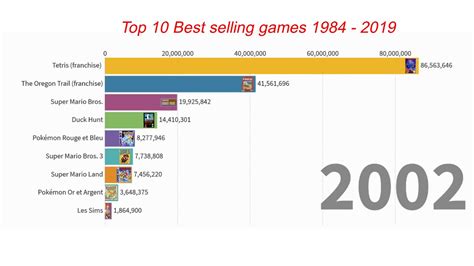 Top 10 Best Selling Games Of All Time Youtube