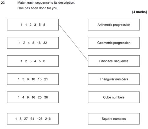 Gcse 9 1 Maths Arithmetic Sequences Past Paper Questions Pi Academy