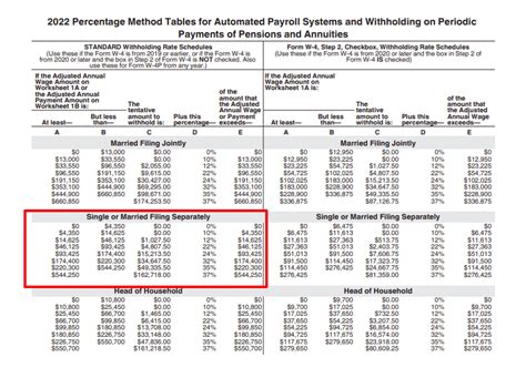 How Much Federal Taxes Deducted From Paycheck Nc Repetition Podcast