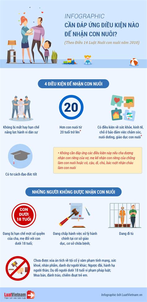 Infographic Cần đáp ứng Những điều Kiện Nào để được Nhận Con Nuôi