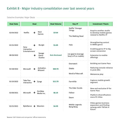 Drivers of Global Gaming Industry's Growth | BCG