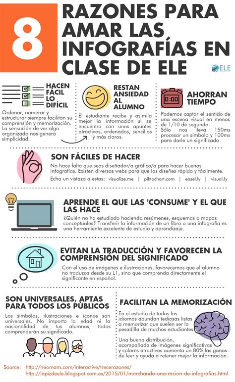 Razones Para Amar Las Infograf As En Clase De Ele Eleinternacional