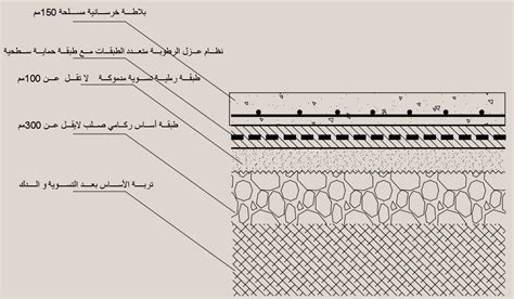 دليل تصميم مواقف السيارات