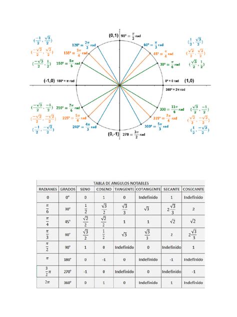 Círculo Unitario Y ángulos Pdf