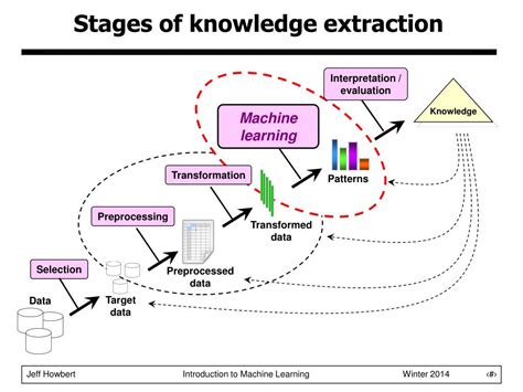 Ppt Machine Learning Introduction Powerpoint Presentation Free