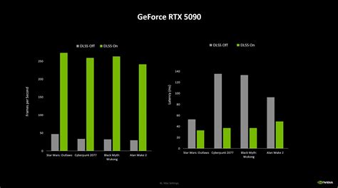 Nvidia admits RTX 5070 nowhere near 4090 performance without DLSS "fake ...