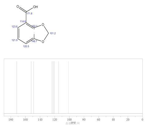 Benzodioxole Carboxylic Acid Wiki