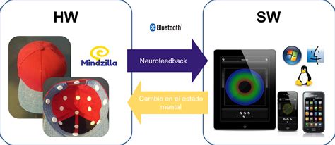 Mindzilla Mind Your Mind Hub Digital De Innovación