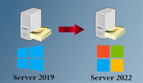 Comparatif Windows Server 2022 Vs Windows Server 2019