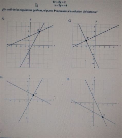 Solved 4x 2y 2 x 2y 4 gEn cual de las siguientes gráficas el punto P